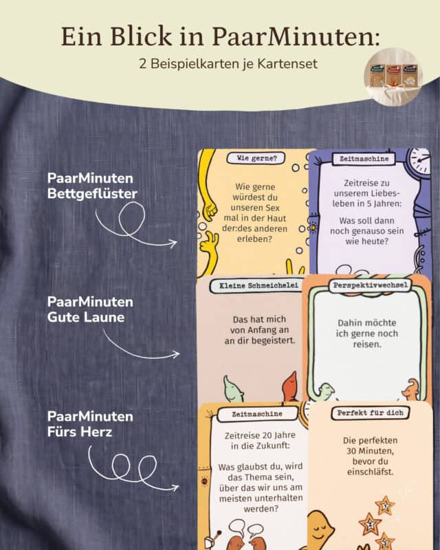 Sechs Karten liegen paarweise auf blaugrauem Leinen, links davon führen handgezeichnete Pfeile von den Beschriftungen zu je einem Kartenpaar. Eingeblendet: „Ein Blick in PaarMinuten: 2 Beispielkarten je Kartenset“, oben rechts ein rundes Erkennungsbild mit den drei PaarMinuten-Schachteln Gute Laune, Fürs Herz und Bettgeflüster auf hellem Tuch. PaarMinuten Bettgeflüster: „Wie gerne? – Wie gerne würdest du unseren Sex mal in der Haut der:des anderen erleben?“ und „Zeitmaschine – Zeitreise zu unserem Liebesleben in 5 Jahren: Was soll dann noch genauso sein wie heute?“ PaarMinuten Gute Laune: „Kleine Schmeichelei – Das hat mich von Anfang an an dir begeistert.“ und „Perspektivwechsel – Dahin möchte ich gerne noch reisen.“ PaarMinuten Fürs Herz: „Zeitmaschine – Zeitreise 20 Jahre in die Zukunft: Was glaubst du, wird das Thema sein, über das wir uns am meisten unterhalten werden?“ und „Perfekt für dich – Die perfekten 30 Minuten, bevor du einschläfst.“