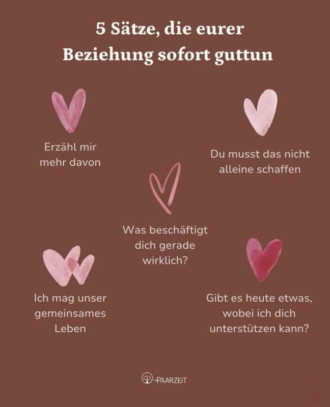 Infografik mit fünf aquarellierten Herzen und Sätzen zur Stärkung der Beziehung, wie „Erzähl mir mehr davon“, „Was beschäftigt dich gerade wirklich?“ und „Du musst das nicht alleine schaffen“.